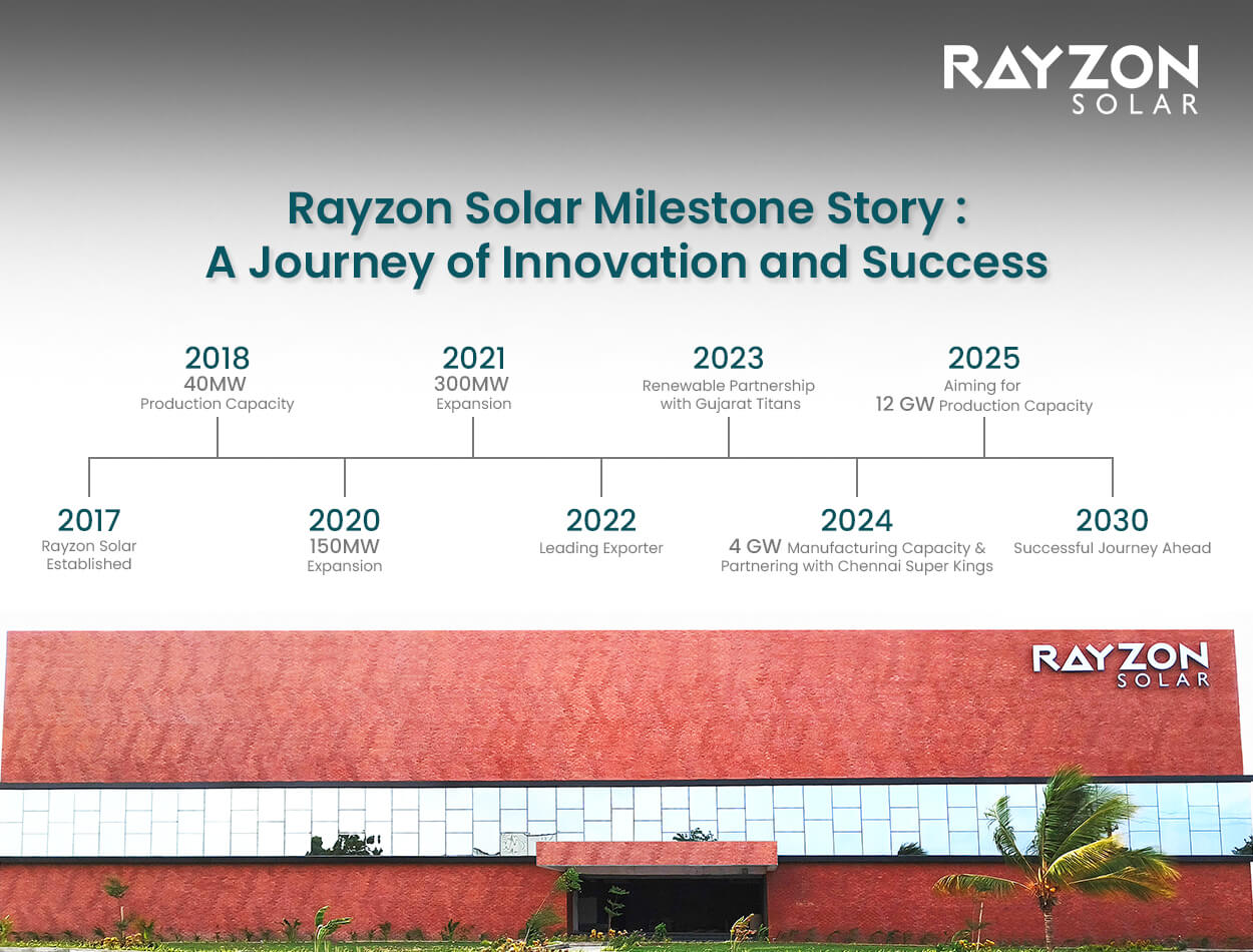 Rayzon Solar Milestone Story: A Journey of Innovation and Success