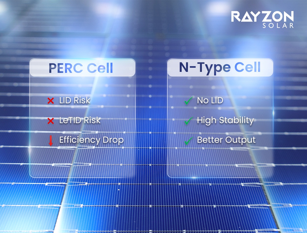 PERC call And N-Rype Cell