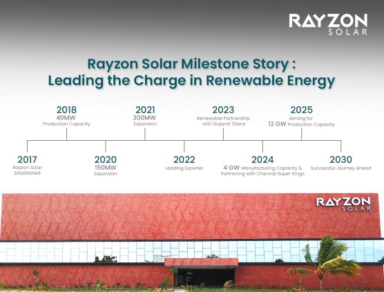 Discover Rayzon Solar’s journey from a 40MW startup to a 4GW solar leader, aiming for 12GW by 2025 with global impact.